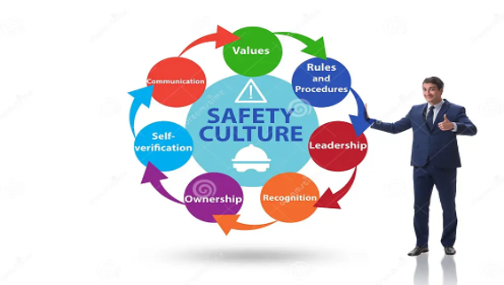 Safety Culture